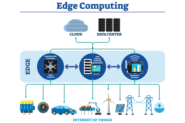 What is edge computing and why does it matter? - whostechtalking