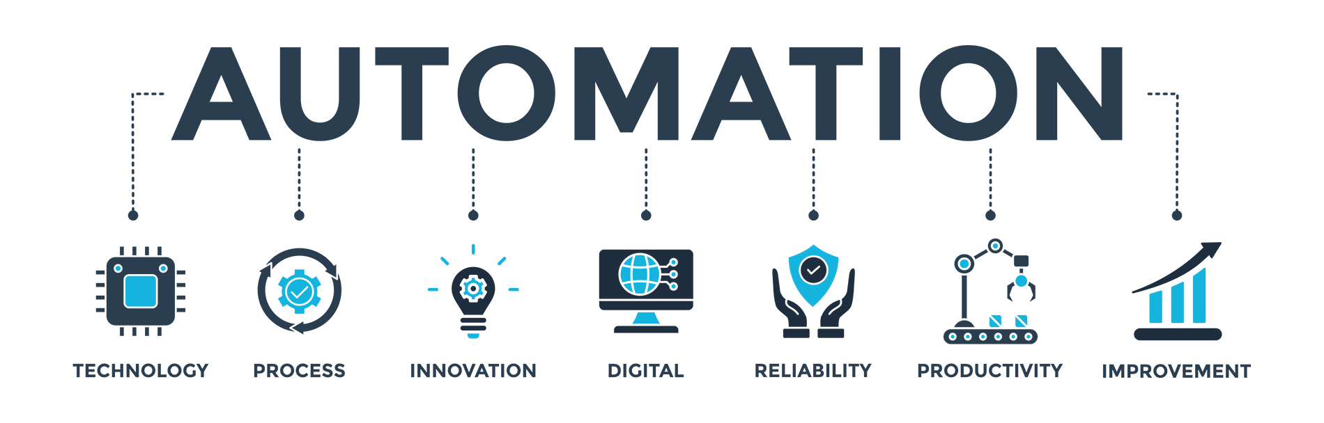 Robotic Process Automation (RPA) - whostechtalking